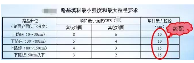 公路路基路面設計體會，滿滿的都是不能疏忽的細節！