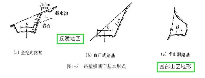 公路路基路面設計體會，滿滿的都是不能疏忽的細節！