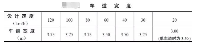 公路路基路面設計體會，滿滿的都是不能疏忽的細節！