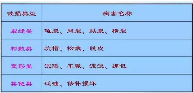 公路路基路面設計體會，滿滿的都是不能疏忽的細節！