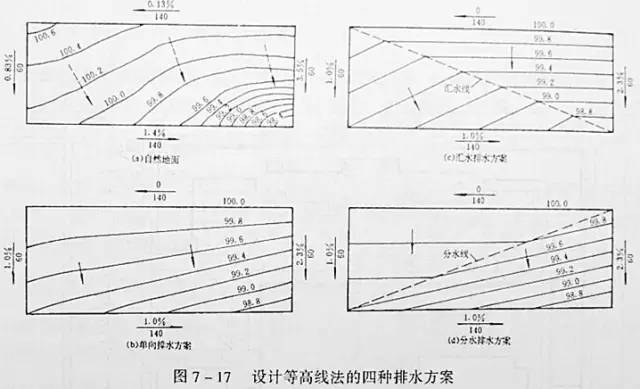 市政工程豎向設計的總結！_24