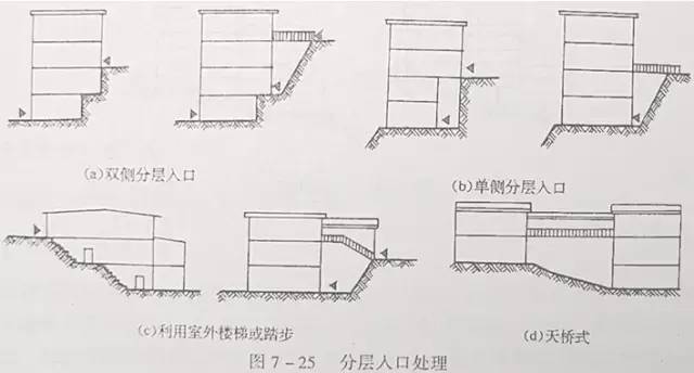 市政工程豎向設計的總結！_40