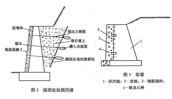 市政工程豎向設計的總結！_16