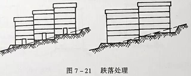 市政工程豎向設計的總結！_36