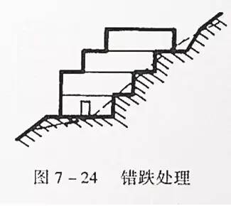 市政工程豎向設計的總結！_39