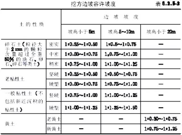 市政工程豎向設計的總結！_10