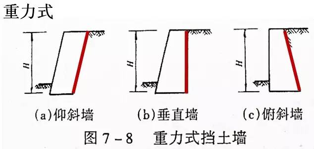 市政工程豎向設計的總結！_13