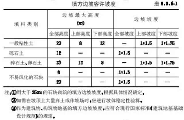 市政工程豎向設計的總結！_9