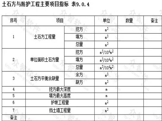 市政工程豎向設計的總結！_25