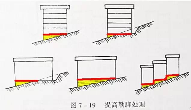 市政工程豎向設計的總結！_34