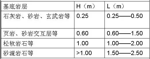 市政工程豎向設計的總結！_14