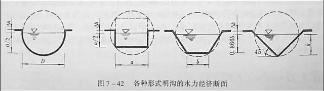 市政工程豎向設計的總結！_46