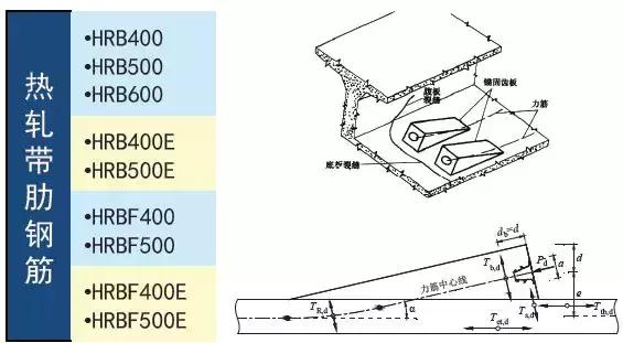 《2018版公路鋼筋混凝土及預應力混凝土橋涵設計規范》解讀