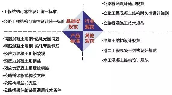 《2018版公路鋼筋混凝土及預應力混凝土橋涵設計規范》解讀