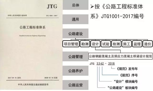 《2018版公路鋼筋混凝土及預應力混凝土橋涵設計規范》解讀