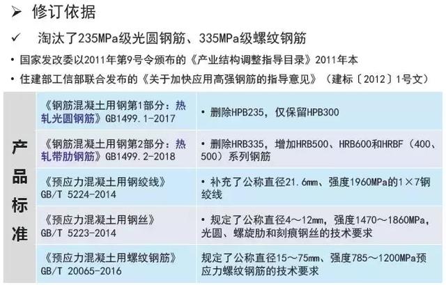 《2018版公路鋼筋混凝土及預應力混凝土橋涵設計規范》解讀