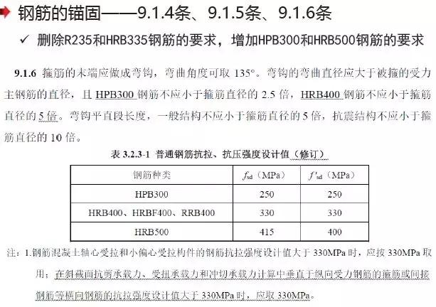 《2018版公路鋼筋混凝土及預應力混凝土橋涵設計規范》解讀