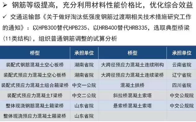 《2018版公路鋼筋混凝土及預應力混凝土橋涵設計規范》解讀