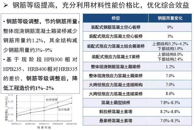 《2018版公路鋼筋混凝土及預應力混凝土橋涵設計規范》解讀