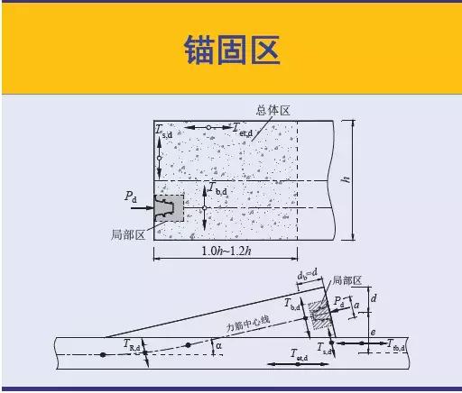 《2018版公路鋼筋混凝土及預應力混凝土橋涵設計規范》解讀