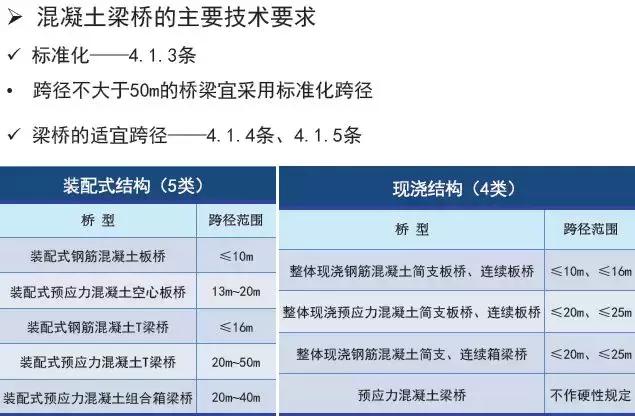 《2018版公路鋼筋混凝土及預應力混凝土橋涵設計規范》解讀