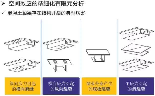 《2018版公路鋼筋混凝土及預應力混凝土橋涵設計規范》解讀