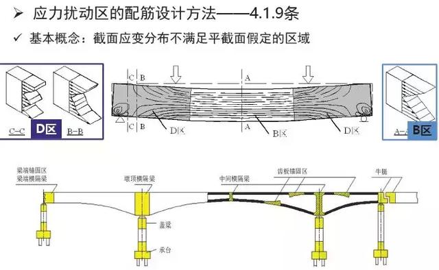 《2018版公路鋼筋混凝土及預應力混凝土橋涵設計規范》解讀