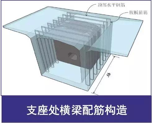 《2018版公路鋼筋混凝土及預應力混凝土橋涵設計規范》解讀