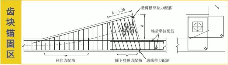 《2018版公路鋼筋混凝土及預應力混凝土橋涵設計規范》解讀