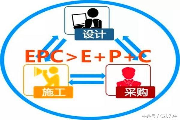 工程總承包，設計院和施工企業誰更行？