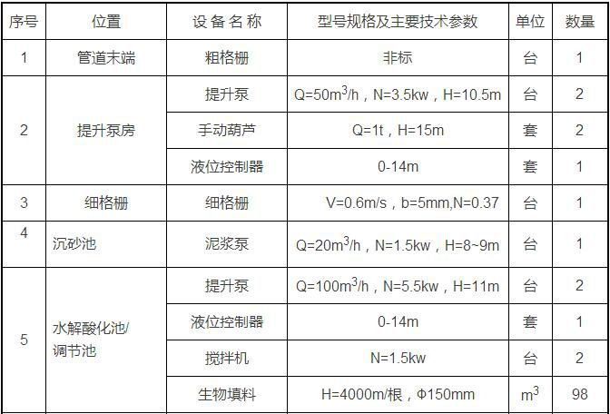 農村生活污水處理