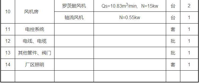 農村生活污水處理