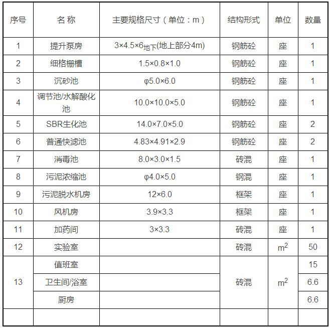 農村生活污水處理