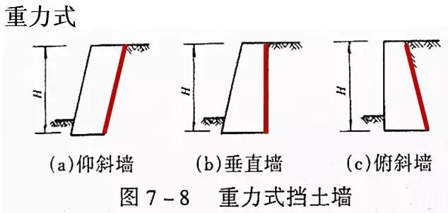 市政工程豎向設(shè)計實用技巧總結(jié)！很有用