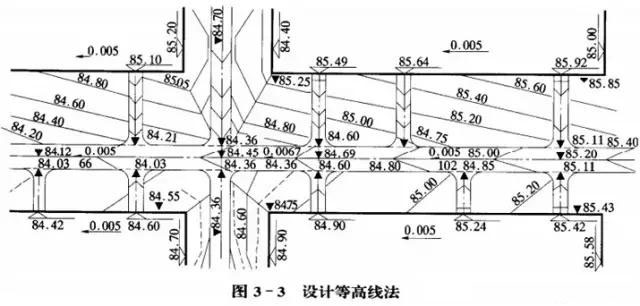 市政工程豎向設(shè)計實用技巧總結(jié)！很有用