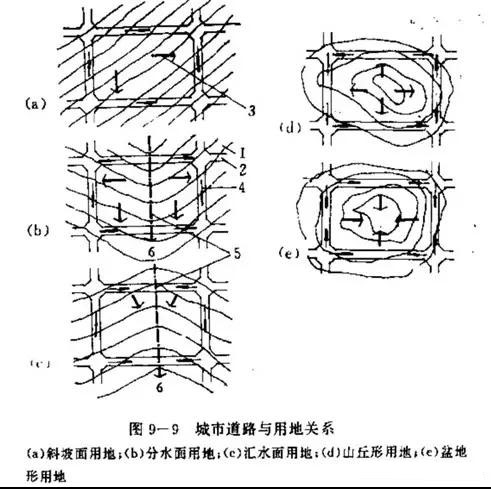 市政工程豎向設(shè)計實用技巧總結(jié)！很有用