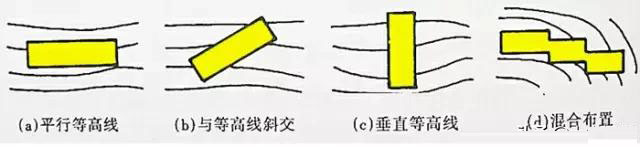 市政工程豎向設(shè)計實用技巧總結(jié)！很有用