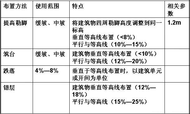 市政工程豎向設(shè)計實用技巧總結(jié)！很有用