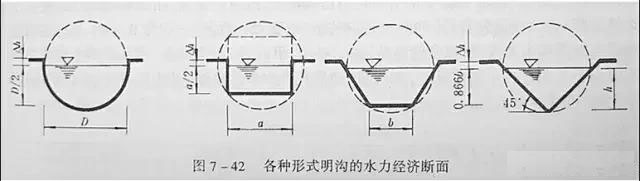 市政工程豎向設(shè)計實用技巧總結(jié)！很有用