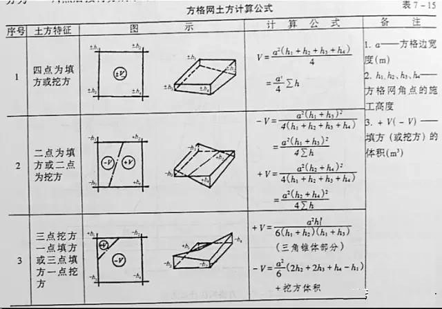 市政工程豎向設(shè)計實用技巧總結(jié)！很有用