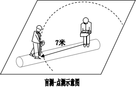 地下管線探測(cè)儀