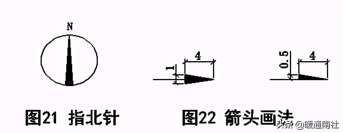 天然氣施工圖繪制標(biāo)準(zhǔn)